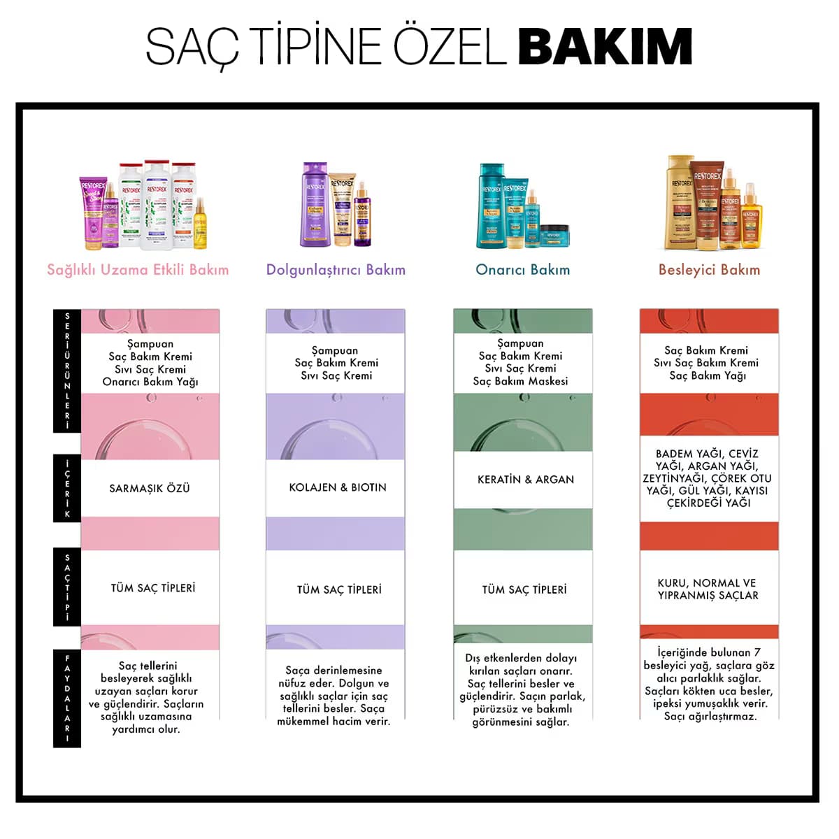 Restorex Saç Bakım Yağı 7 Besleyici 80 ml 4