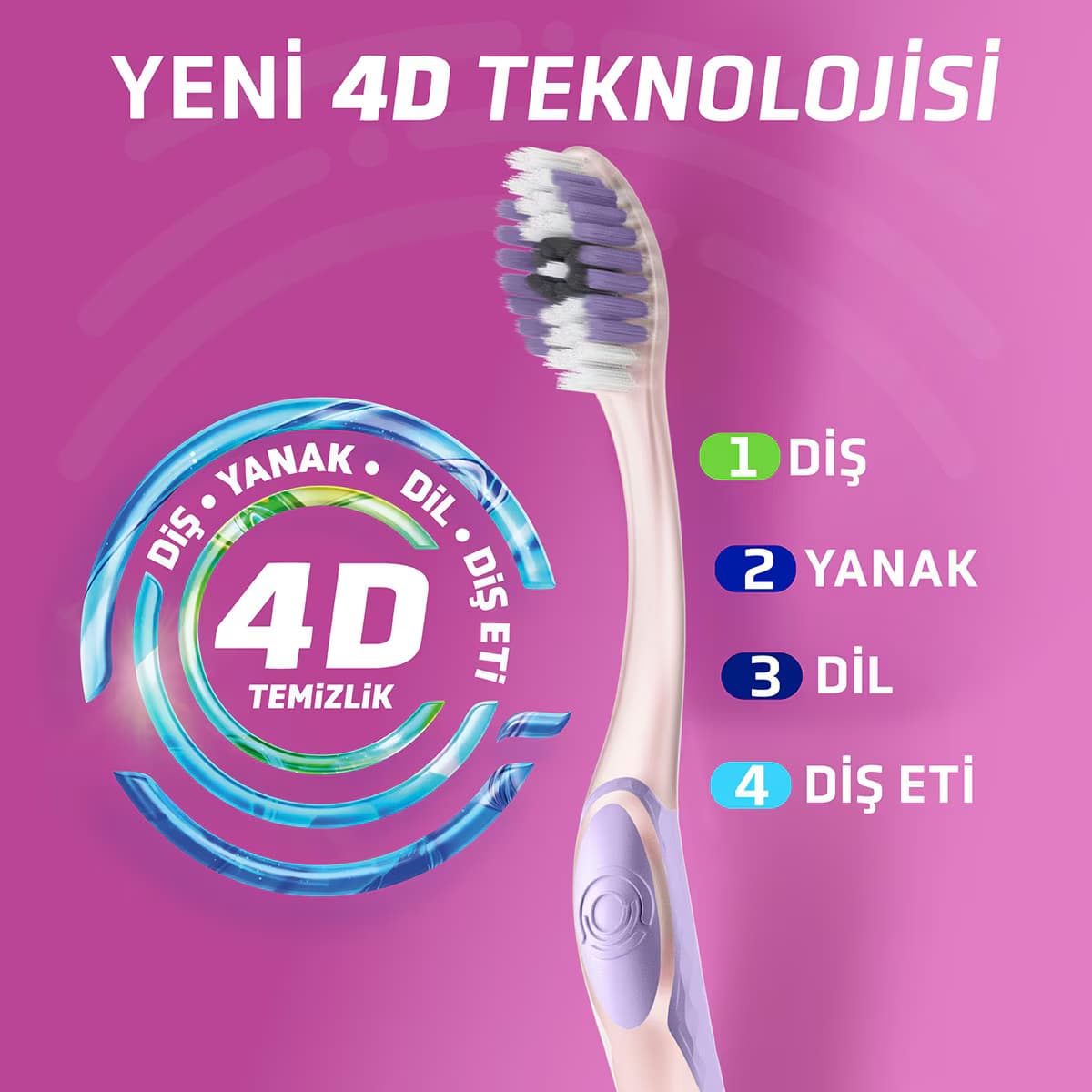 Signal 4D Sensitive Diş Fırçası Yumuşak 3