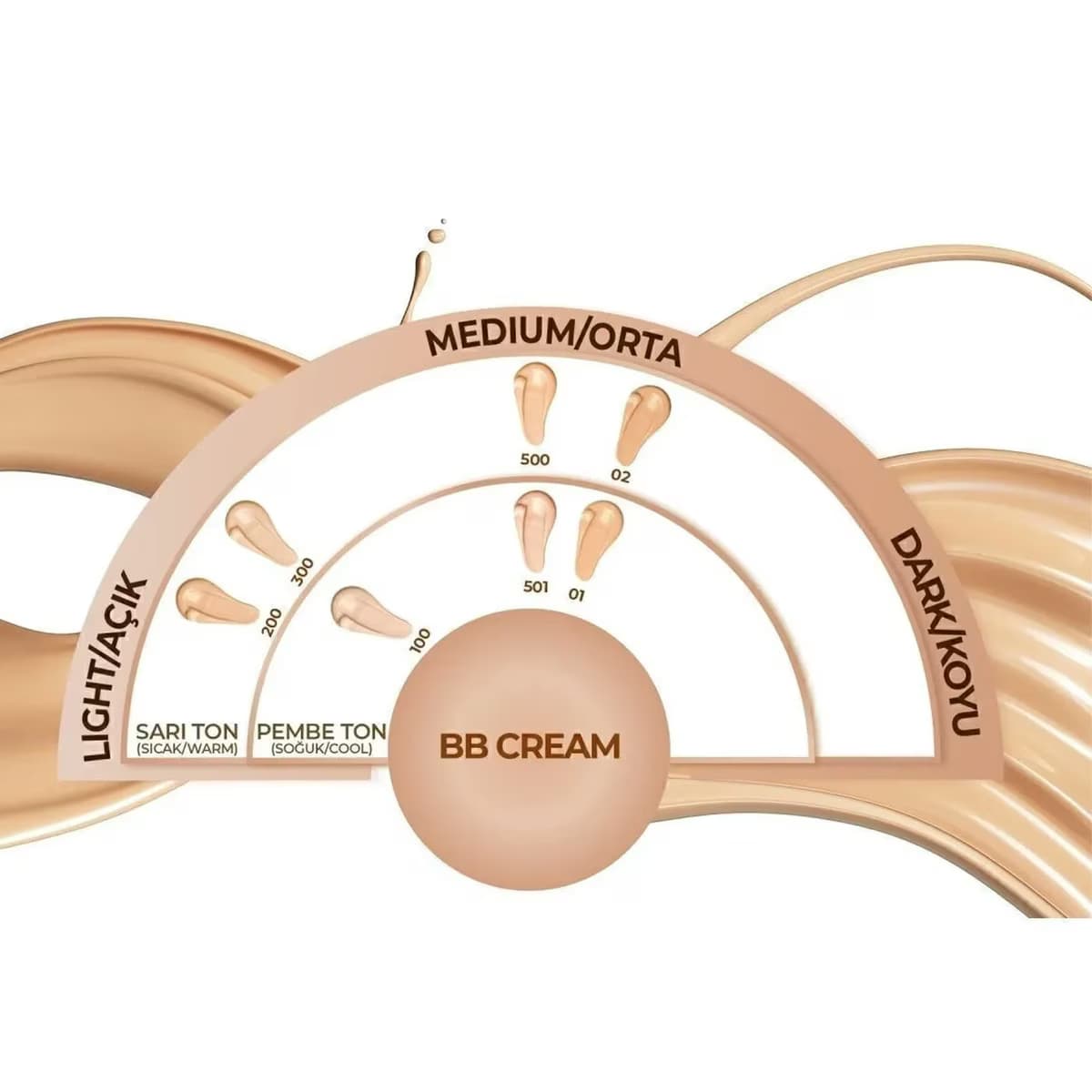 Note BB Cream 500 35 ml 5