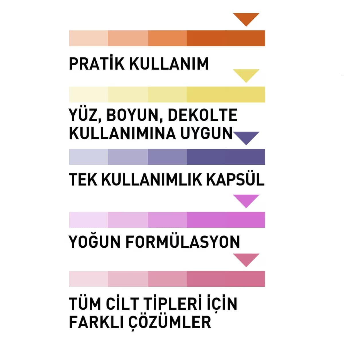 Isana Kapsül Serum Perfect Teint 7x0,38 ml 2