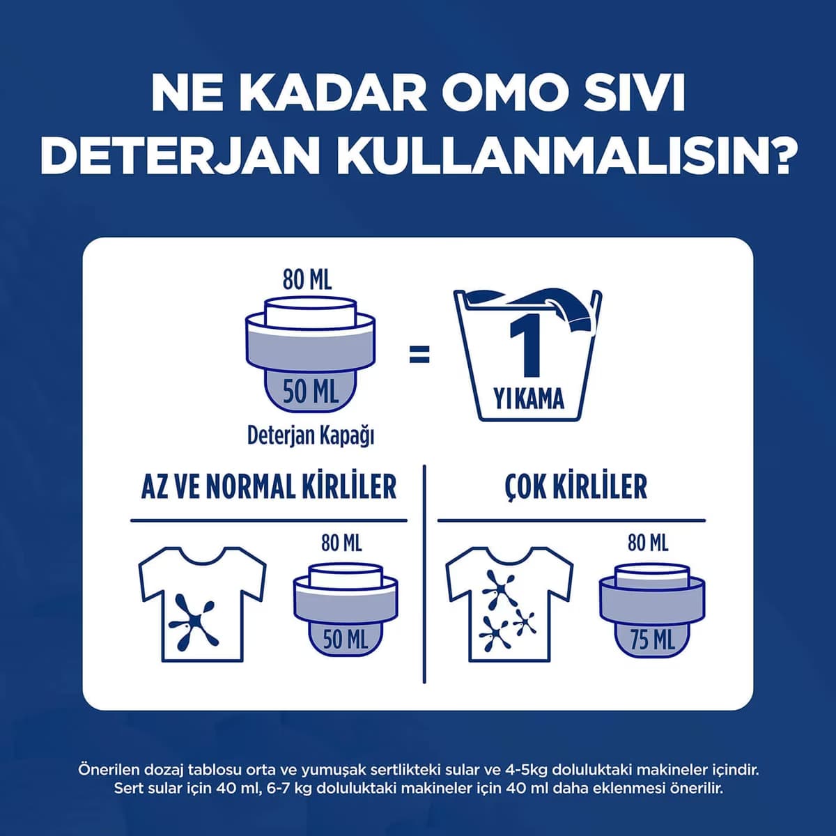 Omo Active Oxygen Sıvı 30 Yıkama 1500 ml 5