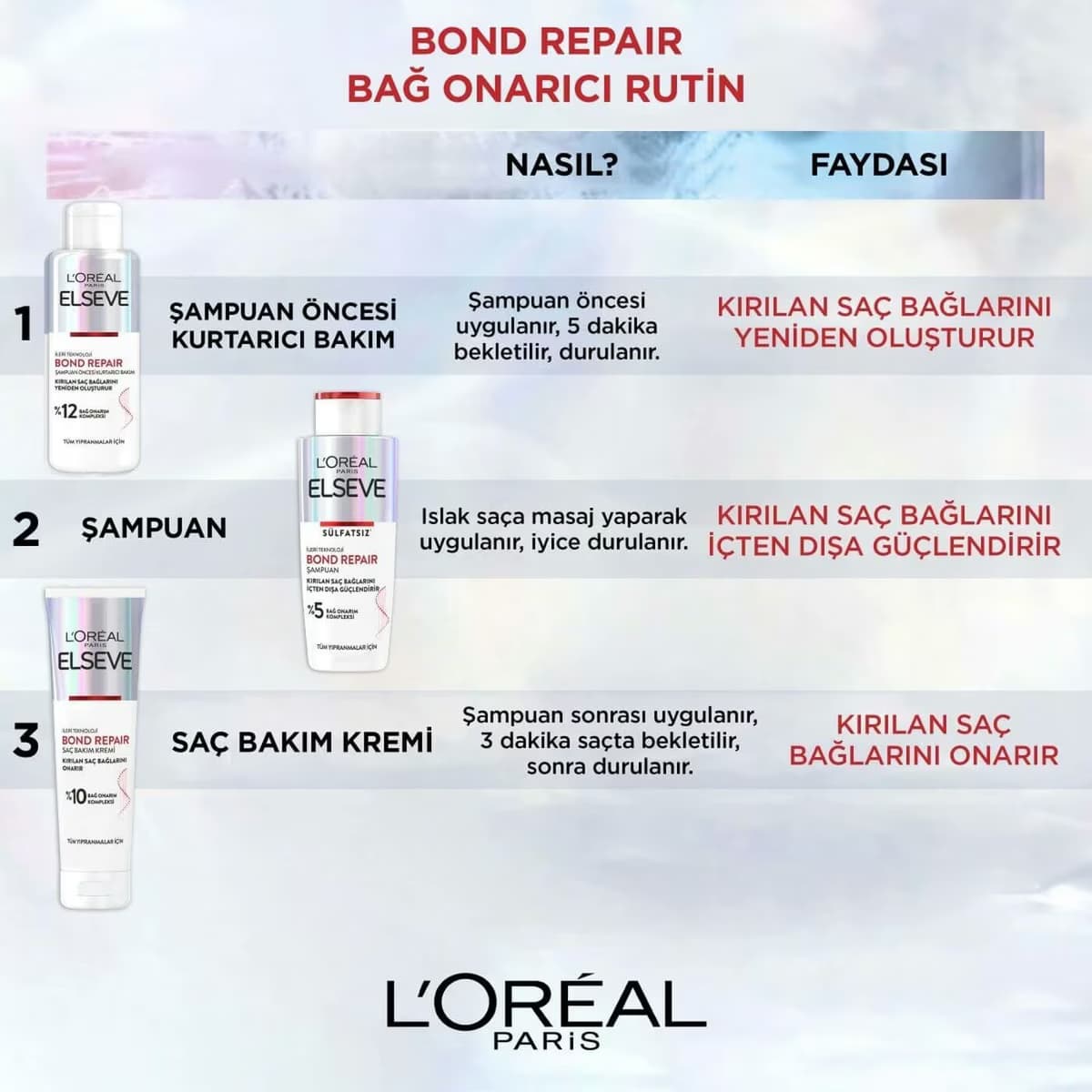 Elseve Bond Repair Şampuan 200 ml 3